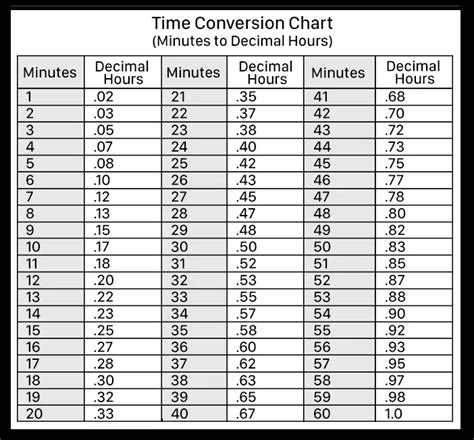 how many hours from 10 am to 5 pm|Hours Calculator .